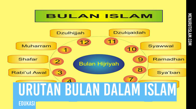 Urutan Bulan Dalam Islam Menurut Islam